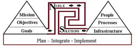 Integrated Solutions