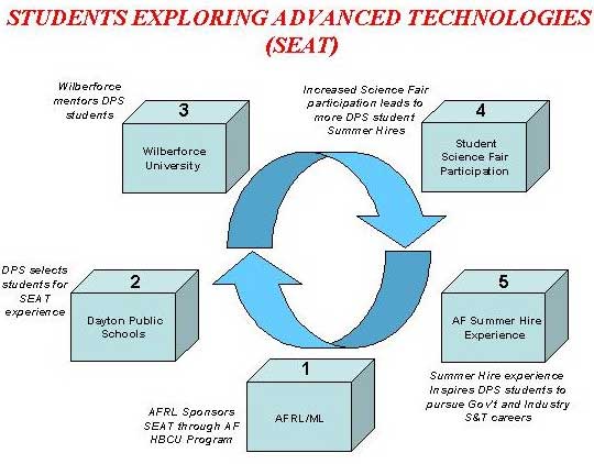 Project Management